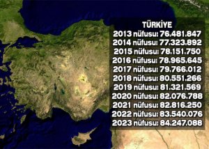 Πληθυσμός Τουρκίας το 2023