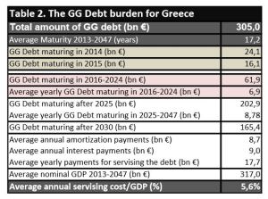 greek debt analysis dec 2013