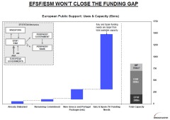 esm efsf bridgewater funding gap 2