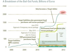 european bailout costs 2012