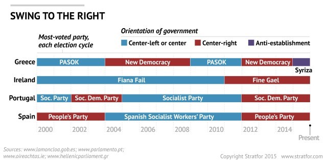 Eurozone-Periphery-Parties-072915